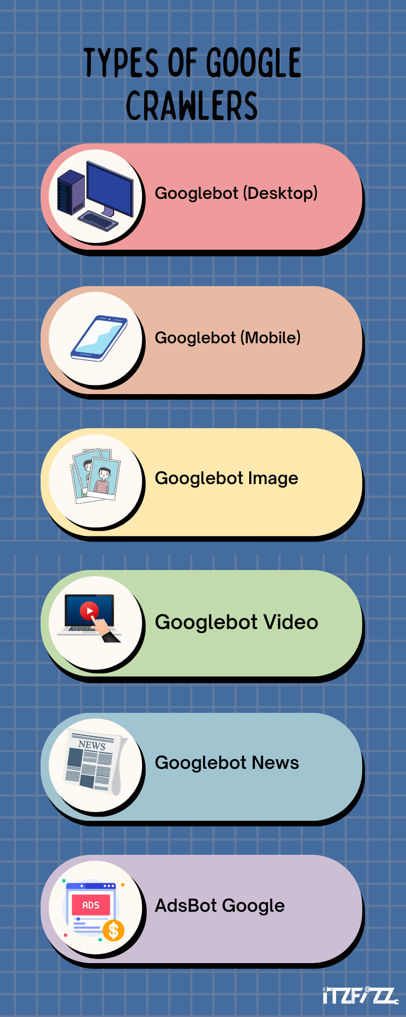 Types of Web Crawler